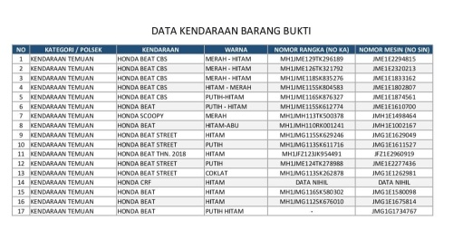 Berikut 17 Daftar Nomor Rangka dan Mesin Kendaraan Temuan Polresta Barelang 